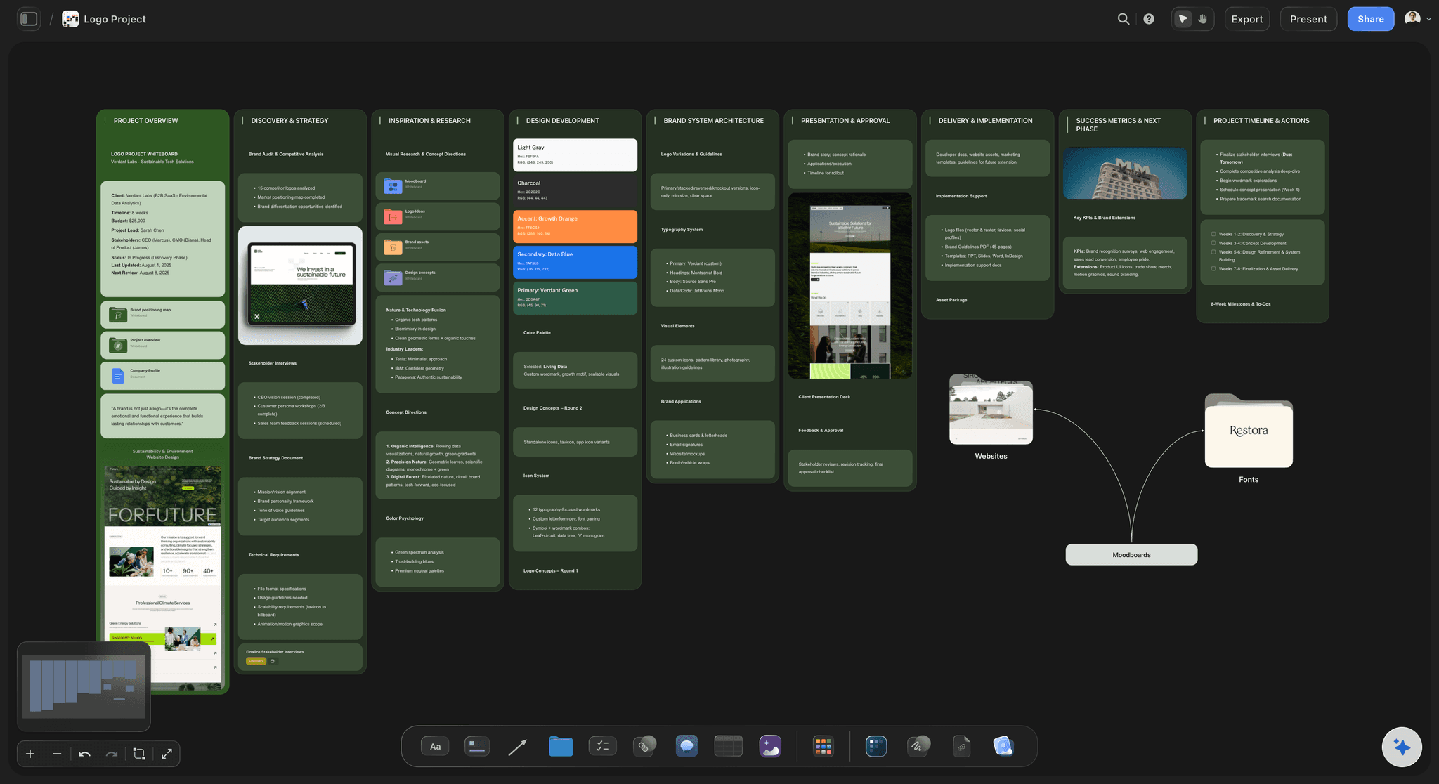 A logo project board with discovery, concepts, the brand system and a client presentation deck